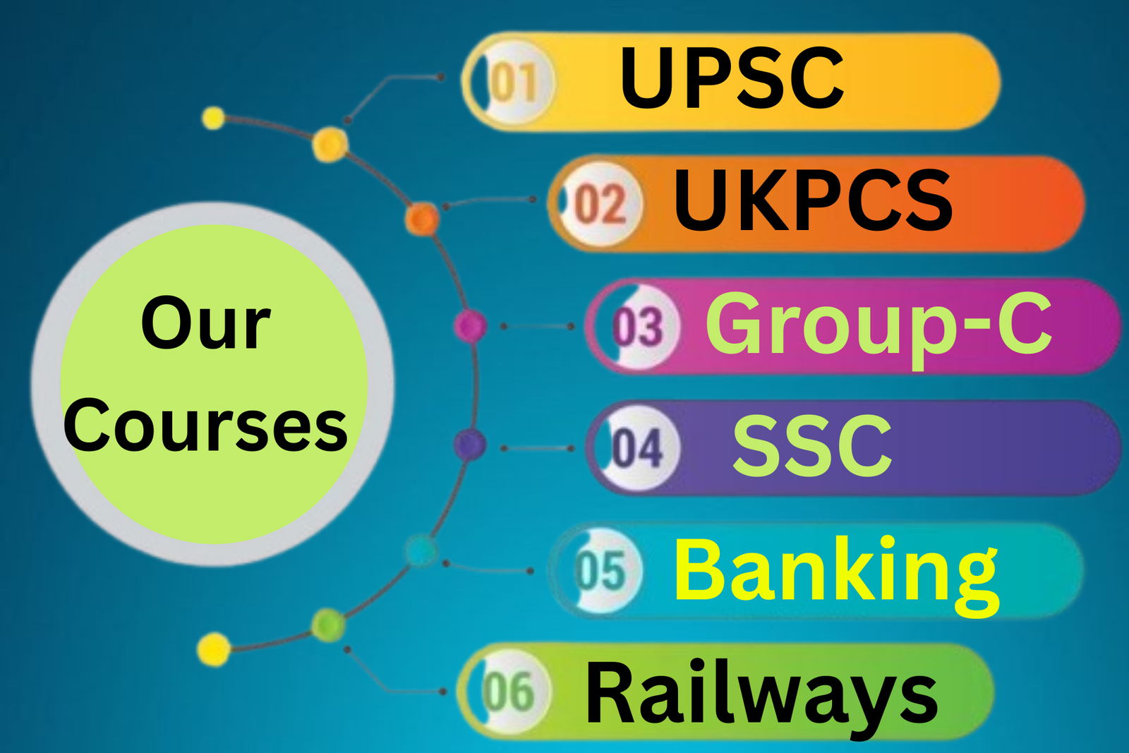 UKPCS Upper 2025 Mains Marathon